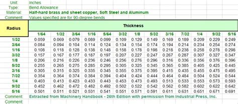 SolidWorks sheet metal calculations